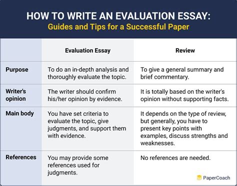 writing to evaluate essay example PDF