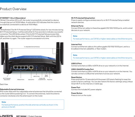 wrt 1900 ac manual Epub