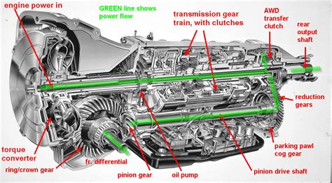 wrx 4eat manual control PDF