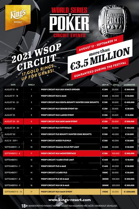 Wsop Circuit Updates