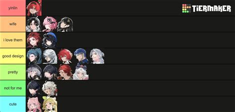 wuthering waves echo tier list