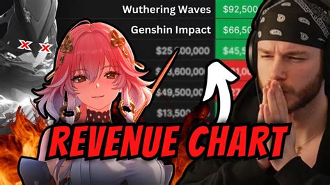 wuthering waves revenue july 2024