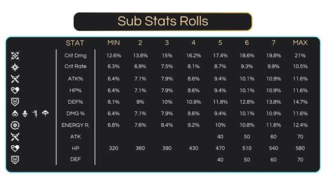 wuthering waves substat rolls