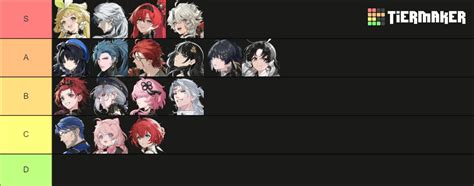 wuwa tierlist