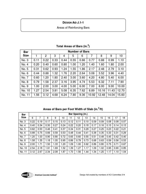 www aci design aids for civil engineer Epub