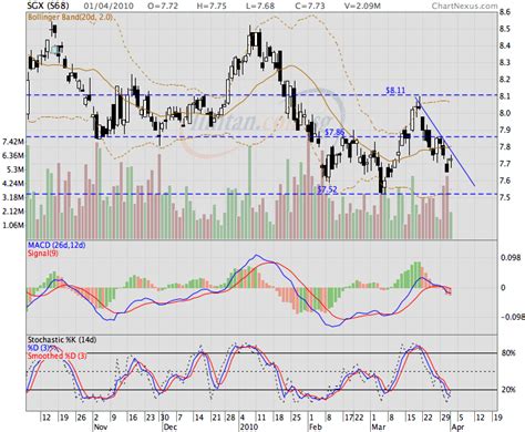 www.sgx.com.sg Stock Prices: Unlocking the Power of Singapore's Leading Exchange in 2025