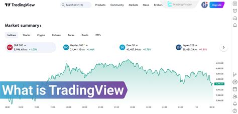 www.tradingview.com Charting: Empowering Traders with 100+ Indicators in 2025