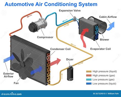 x 19cooling system diagram PDF