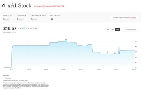 x.ai stock how to buy