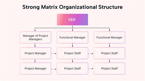 x3 Matrix Structure