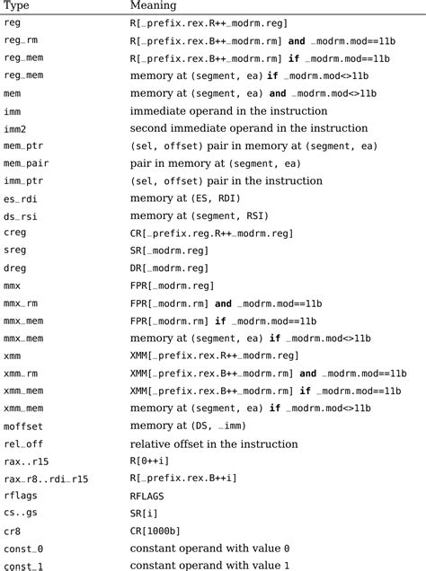 x86 instruction set architecture Kindle Editon