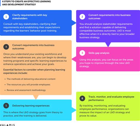 xbabyxcecex: A Comprehensive Guide to Effective Learning and Development Strategies