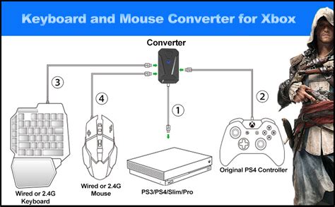 xbox 360 keyboard mouse support PDF