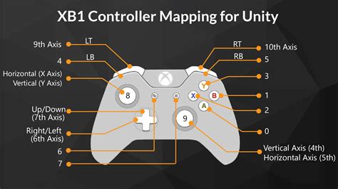 xbox 360 unity connection