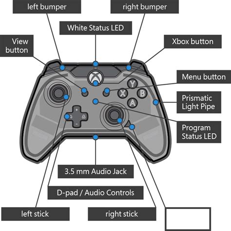 xbox controller user guide Reader