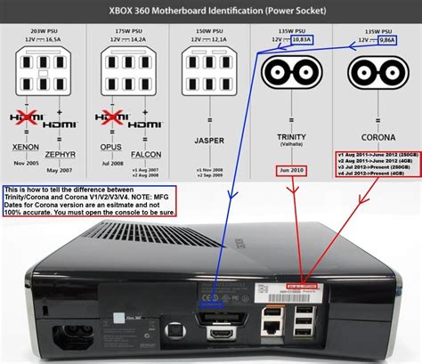 xbox live connection guide Epub