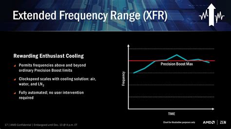 xfr meaning