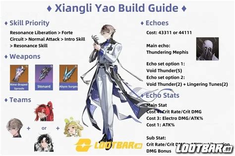 xiangli yao build