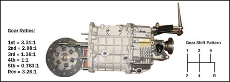 xjs manual gearbox conversion Doc
