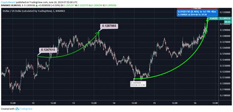 xlm crypto price