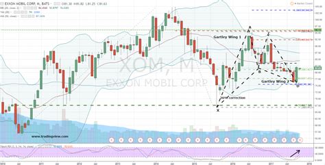 xom stock prices