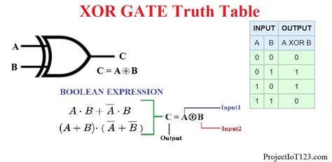 xor gate