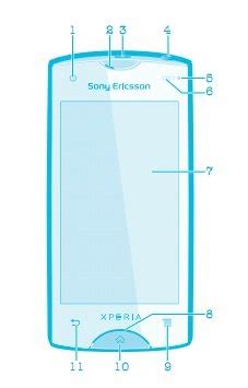 xperia ray user guide Kindle Editon