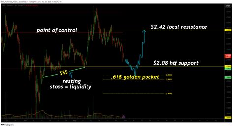 xrp is approaching a critical support level.