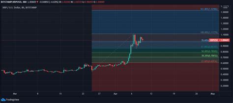 xrp prediction