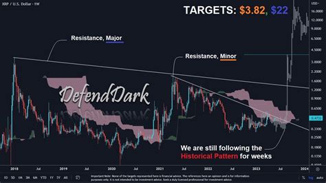 xrp price prediction dark defender