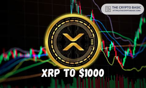 xrp to 1000