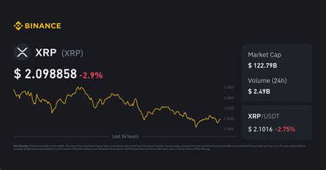 xrp to php