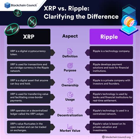 xrpl vs xrp