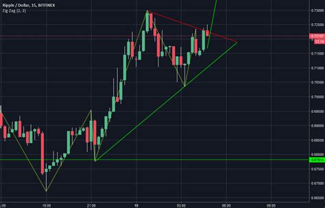 xrpusd tradingview