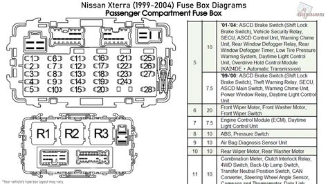 xterra 00 a 04 fuse diagram Reader