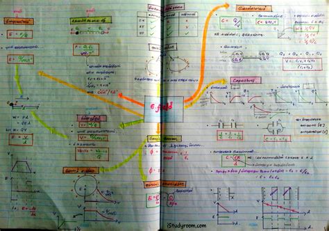 xtreme papers a level physics Reader
