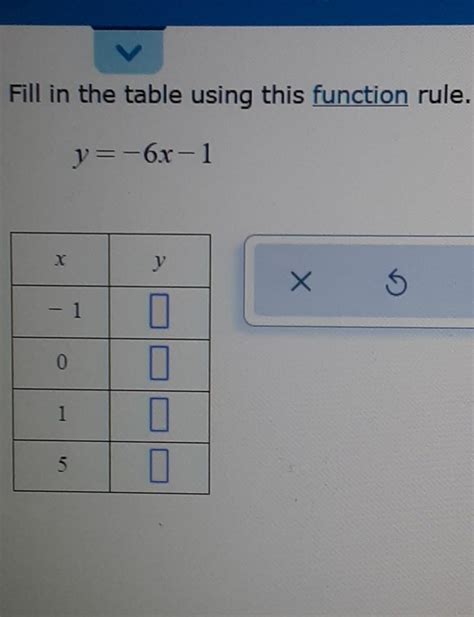 y = 6x + 1: A Mathematical Enigma with Real-World Applications