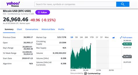 yahoo conversations bitcoin