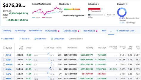 yahoo stock portfolio