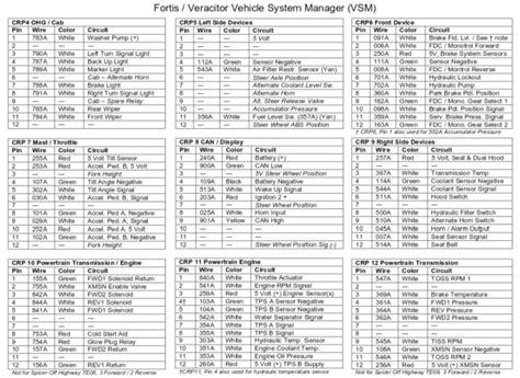 yale forklift error codes PDF