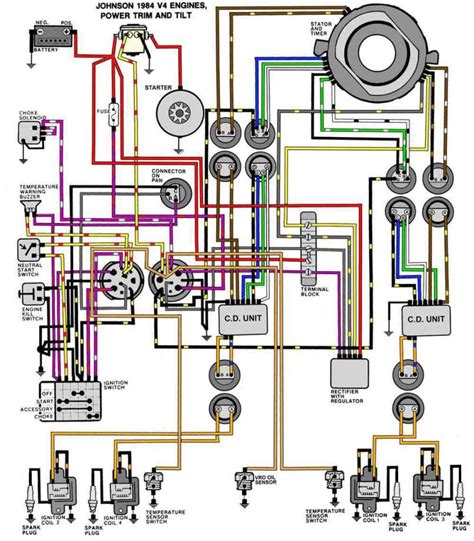 yamaha 40hp outboard wiring diagram Epub