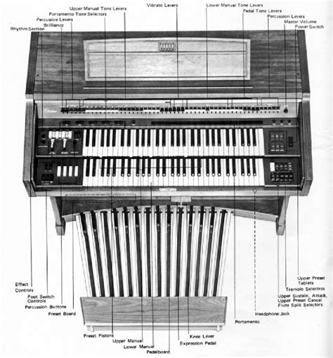 yamaha e 5ar music keyboards owners manual Reader