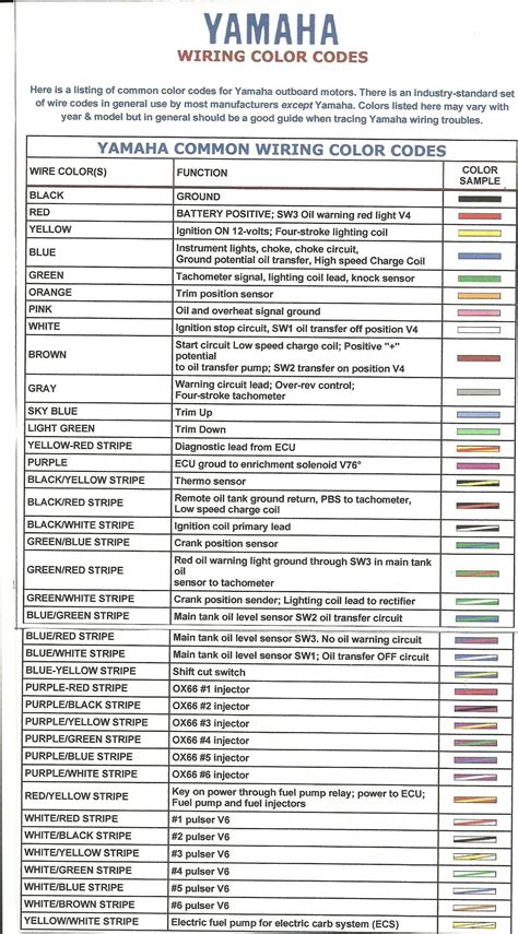 yamaha wiring color code Epub