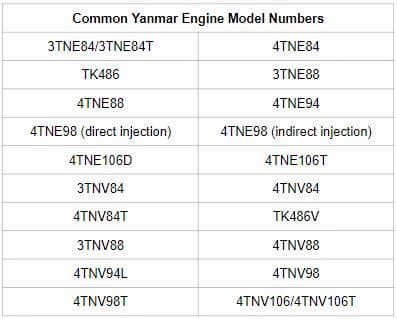 yanmar engine model codes pdf Kindle Editon