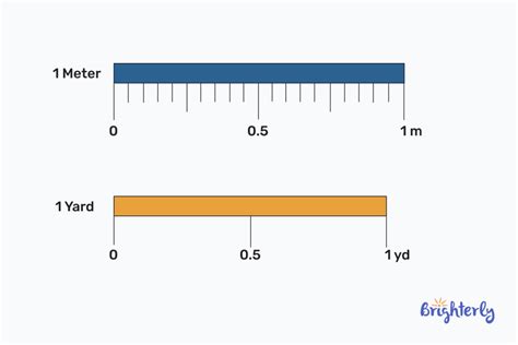 yard and meter