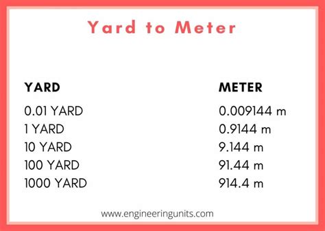 yard convert to meter