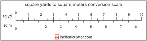 yard to square meter