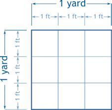 yards to sq feet