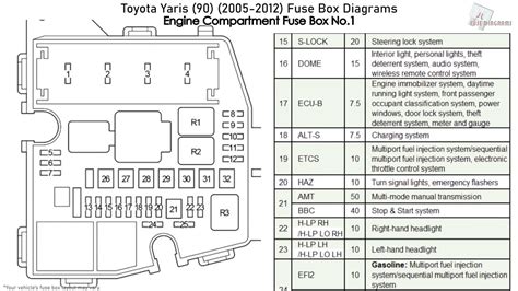 yaris fuse box diagram PDF