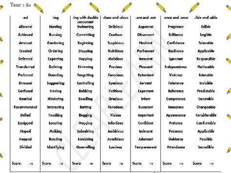 year 5 optional sats 2003 spelling test Reader